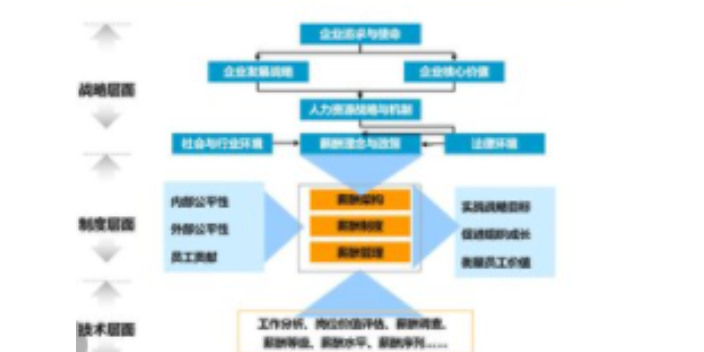 河南常用企业管理咨询市场价,企业管理咨询