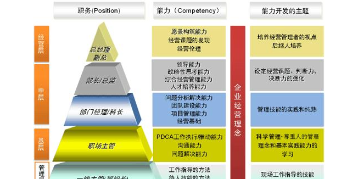 江苏常用管理咨询问价,管理