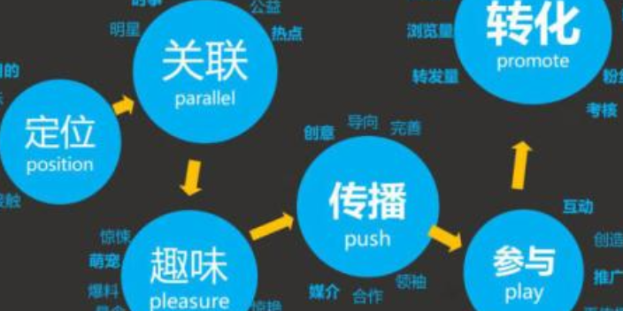 长沙公司广告发布价格网,广告发布