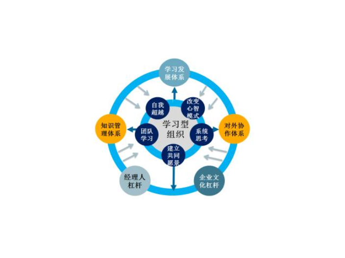 北京常见企业管理行价,企业管理