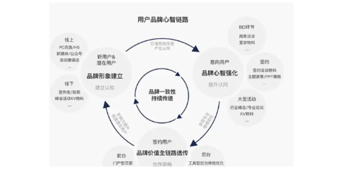 浙江方便广告制作认真负责,广告制作