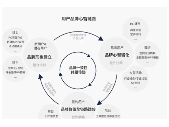 浙江方便广告制作认真负责,广告制作