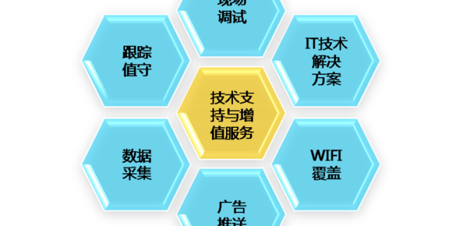 上海智能化技术转让以客为尊,技术转让