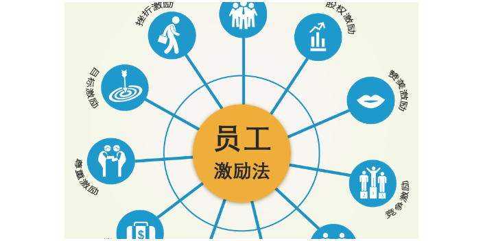 苏州管理哪里买,管理
