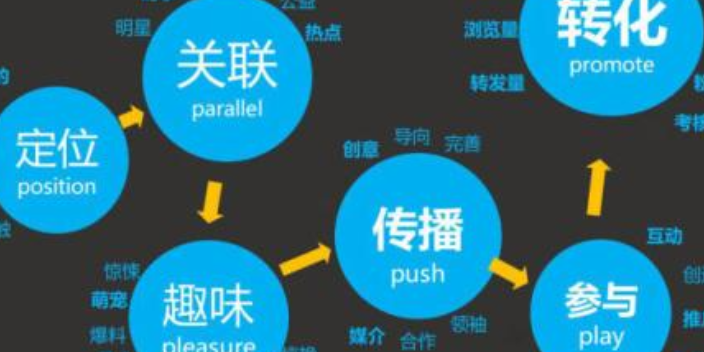 南京综合广告报价,广告