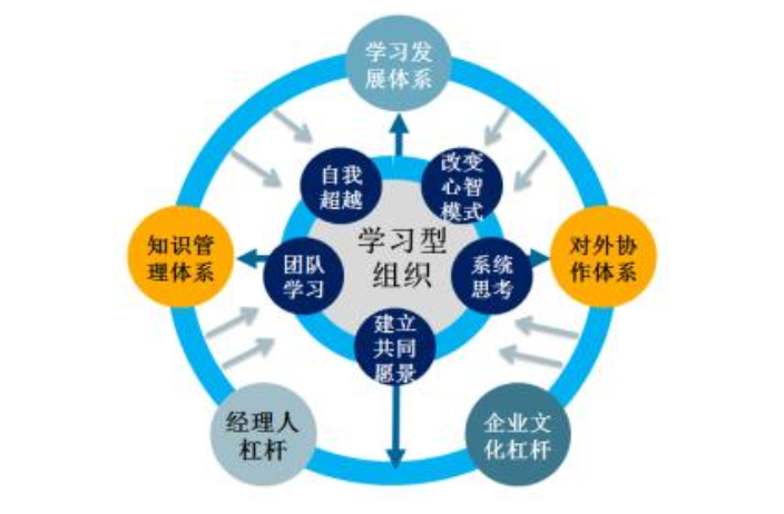 宿迁国内企业管理收购价,企业管理