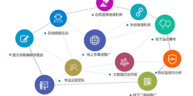 天津常规营销策划收费套餐,营销策划