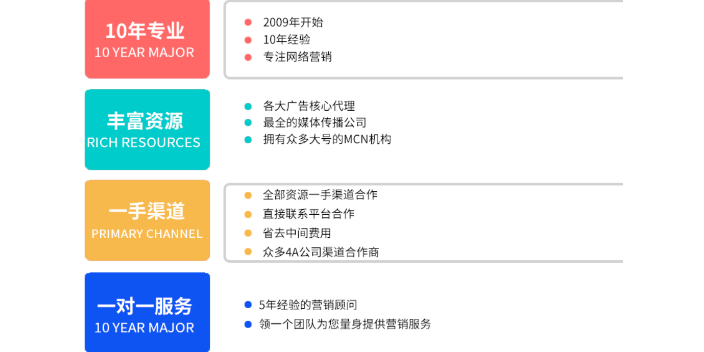 新沂如何网站推广销售方法,网站推广
