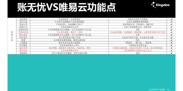 山西使用金蝶账无忧和慧算账哪个好就找天诚时代服务周到,金蝶账无忧和慧算账哪个好
