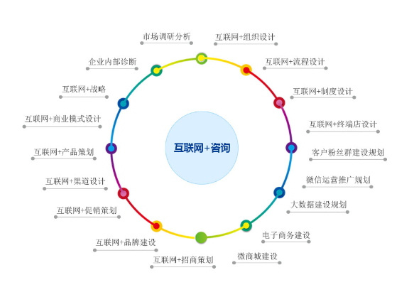 静安区综合技术服务供应,技术服务