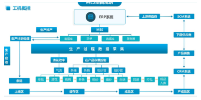 津南区试用金蝶进销存软件金蝶软件代理商天诚时代杨总服务很细心,金蝶进销存软件