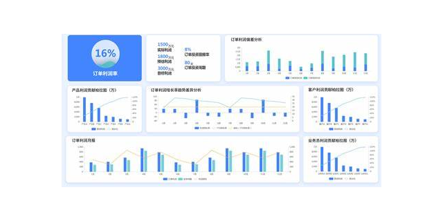 青浦区智能化成本管控和盈利分析系统有哪些,成本管控和盈利分析系统