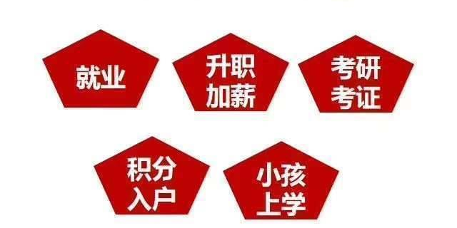 洛阳学历图片,学历