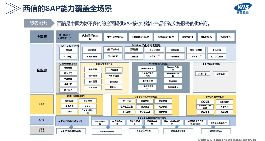 erp生产制造管理系统价钱,SAP咨询服务