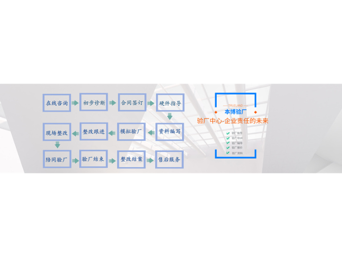 上海KOHLS验厂认证,验厂
