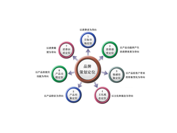 合肥综合品牌策划价位,品牌策划
