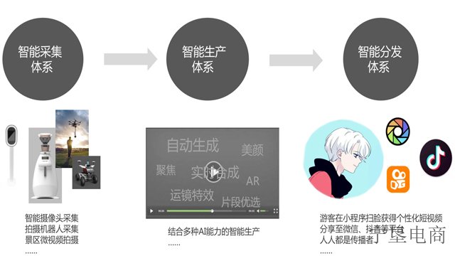 固原全过程AI智慧文旅反馈,AI智慧文旅