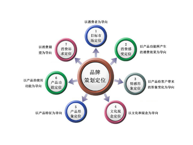 包河区推广品牌策划参考价格,品牌策划