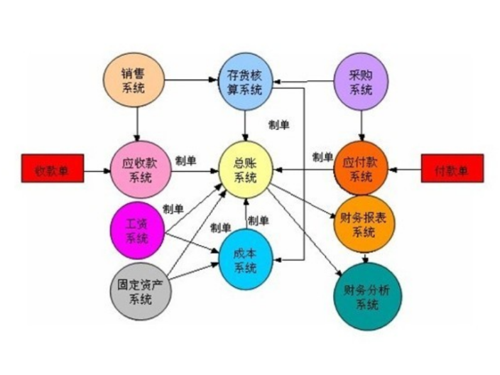 张家港信息信息技术服务服务费,信息技术服务