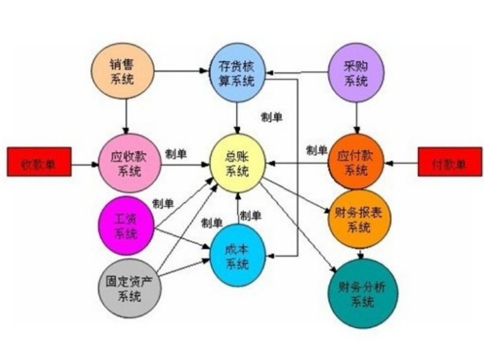 盐城参考信息技术咨询代理品牌,信息技术咨询