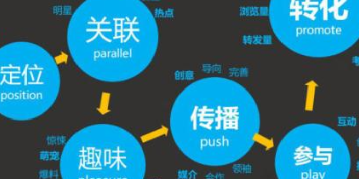 温州个人广告服务价格表格,广告服务