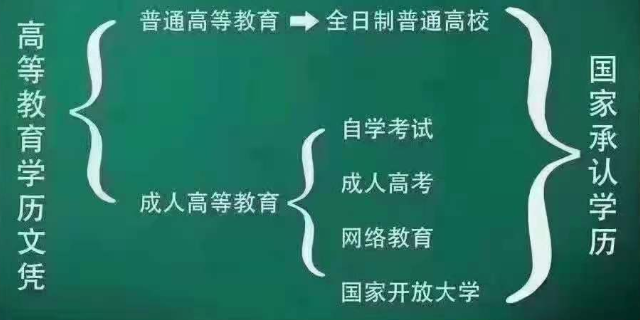 广州高升本提升学历咨询费用,学历提升