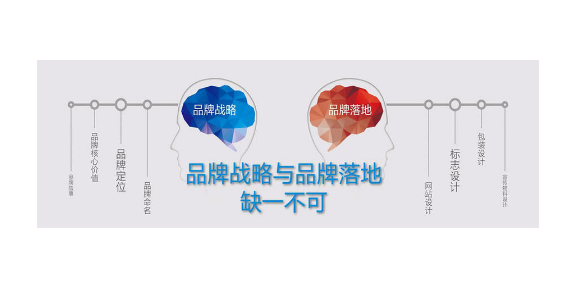 连云港提供品牌策划应用范围,品牌策划