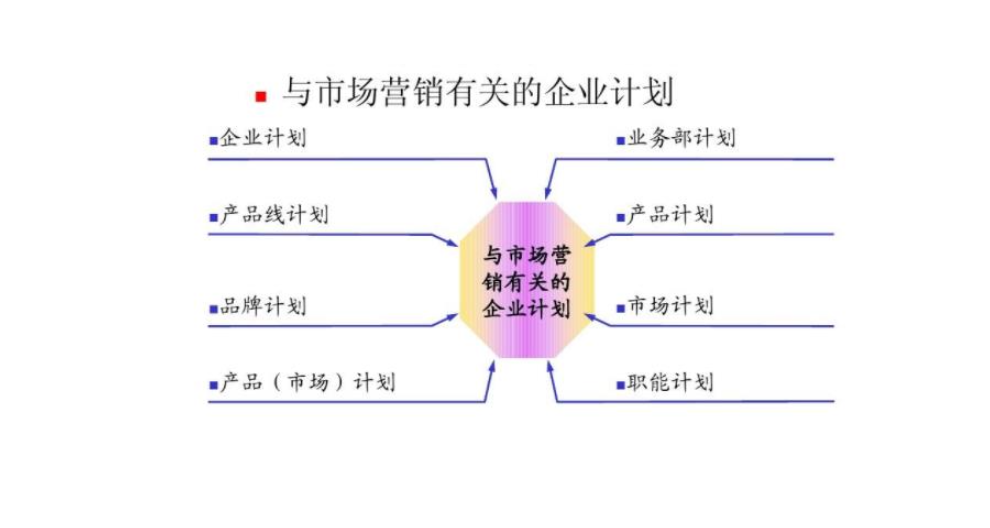 有口碑的市场营销策划多少钱,市场营销策划