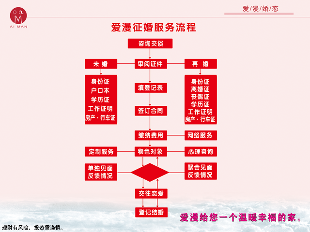 山东相亲交友平台加盟前景,加盟