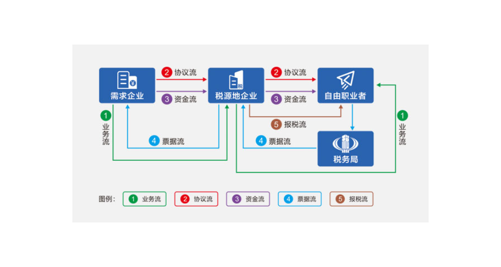 支付公司分账系统推荐,公司分账系统