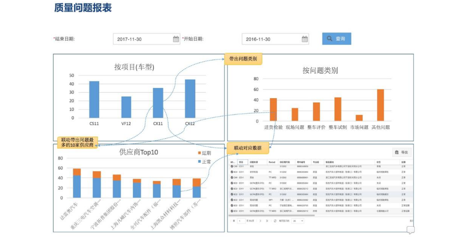 福建srm系统方案,WIS-SRM解决方案