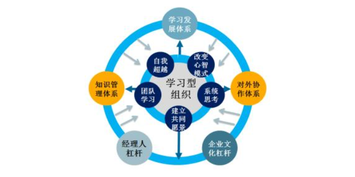 江苏常用管理价格比较,管理