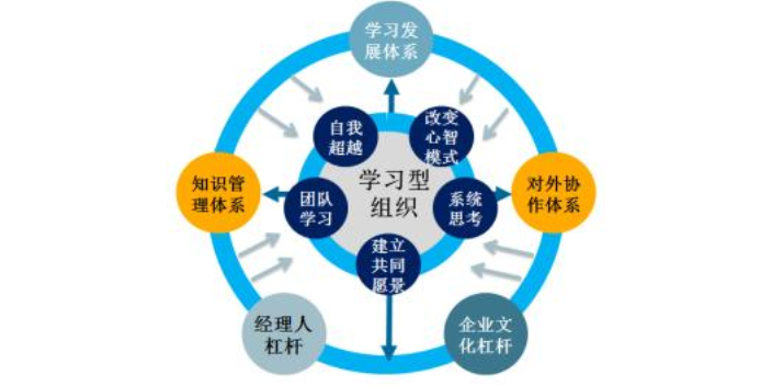 南通常见企业管理价格比较,企业管理