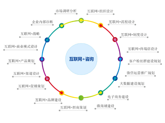 崇明区信息化技术服务好处,技术服务