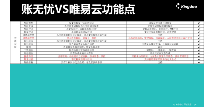 天津用金蝶账无忧和快合财务哪个好就找天诚时代性价比高,金蝶账无忧和快合财务哪个好