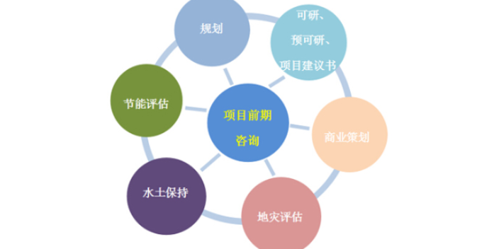 江苏互联网技术服务机构,技术服务