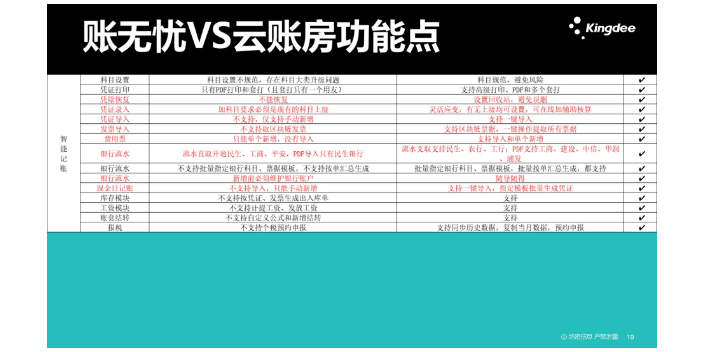 吉林使用金蝶账无忧和慧算账哪个好天诚时代杨总服务很细心,金蝶账无忧和慧算账哪个好