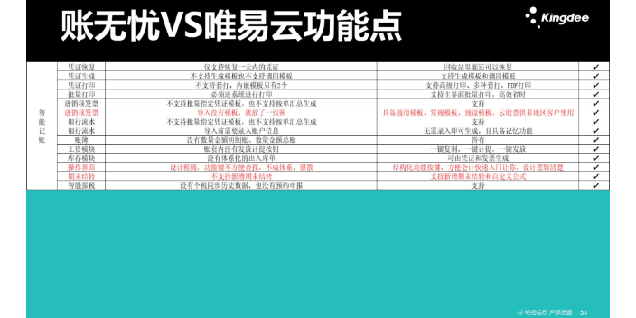 记账方面金蝶账无忧和航天诺诺哪个好找天诚时代服务很好,金蝶账无忧和航天诺诺哪个好