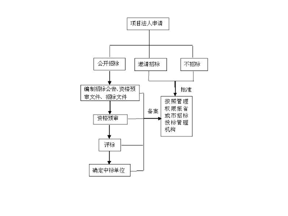 浦东新区创新技术服务计划,技术服务