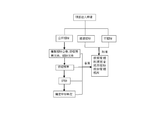 杨浦区营销技术咨询特点,技术咨询
