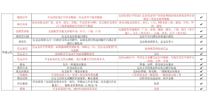 黑龙江记账软件金蝶账无忧和速达财务哪个好,金蝶账无忧和速达财务哪个好