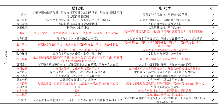 黑龙江记账软件金蝶账无忧和速达财务哪个好,金蝶账无忧和速达财务哪个好