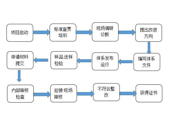 黄浦区品牌技术服务好处,技术服务