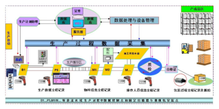 南开区选择金蝶进销存软件就找金蝶软件代理商天诚时代价格合理,金蝶进销存软件