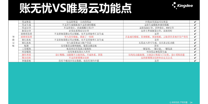 安徽金蝶账无忧和解放君哪个好选天津天津天诚时代选的没错,金蝶账无忧和解放君哪个好