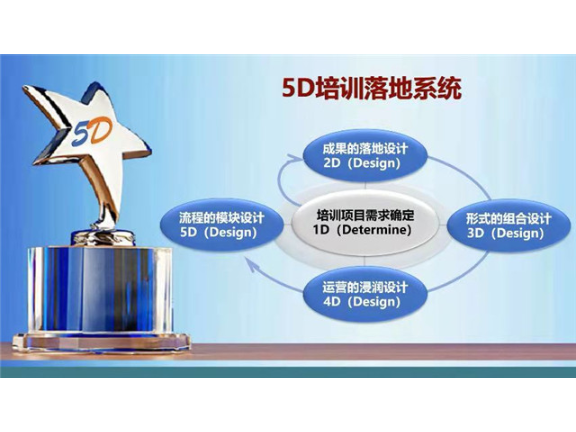 山东品牌5D认证,5D