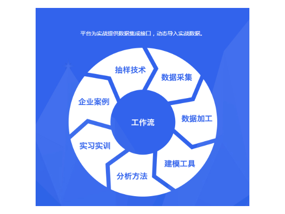 闵行区常规技术咨询优点,技术咨询