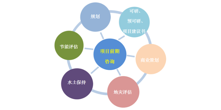 盐城不错的技术用户体验,技术