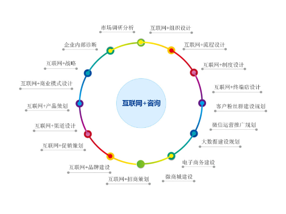 普陀区品质技术服务价格优惠,技术服务
