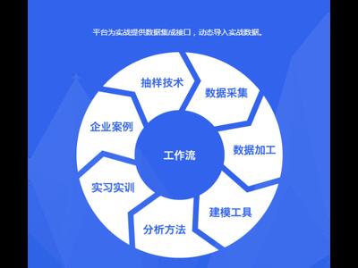 松江区专业性技术服务优点 上海昀岱市场营销供应